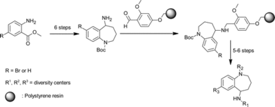 Graphical abstract : Preparation of a Pilot Library Derived from the 2,3,4,5-Tetrahydro-1H-benzo[b]azepin-5-amine Scaffold
